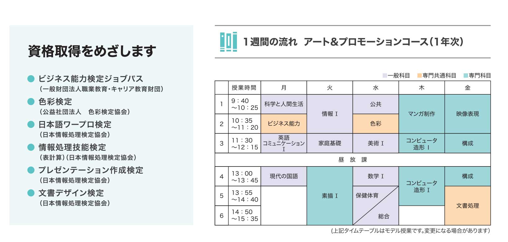 資格取得　一週間の流れ